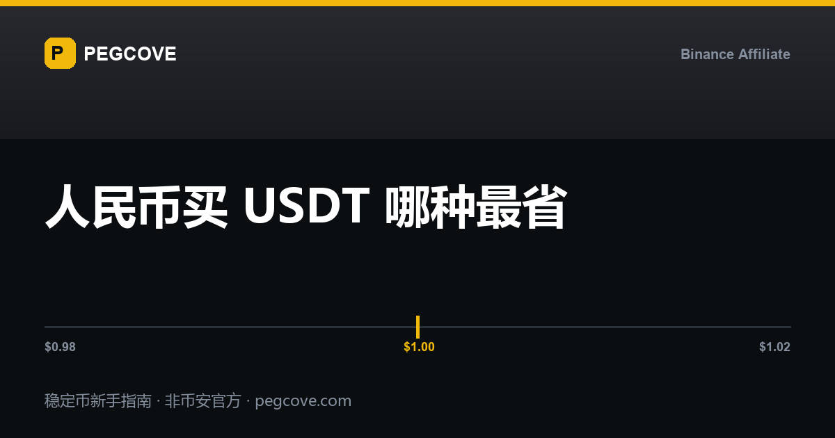 人民币买 USDT 的几种方式与费用对比示意封面