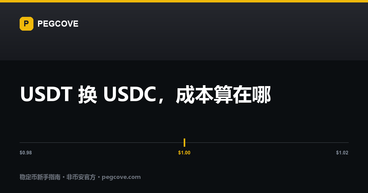 USDT 换成 USDC 的两条路:闪兑的成本在报价里,现货的成本是手续费加价差,文章封面