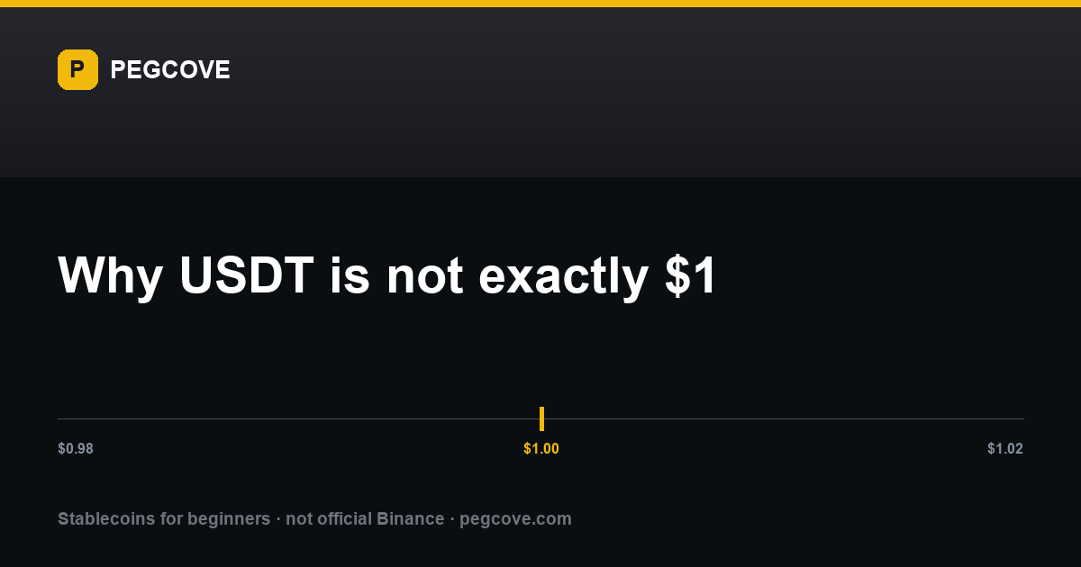 Why USDT is not exactly $1: a price scale running from $0.98 to $1.02 with a yellow marker at $1.00, cover illustration