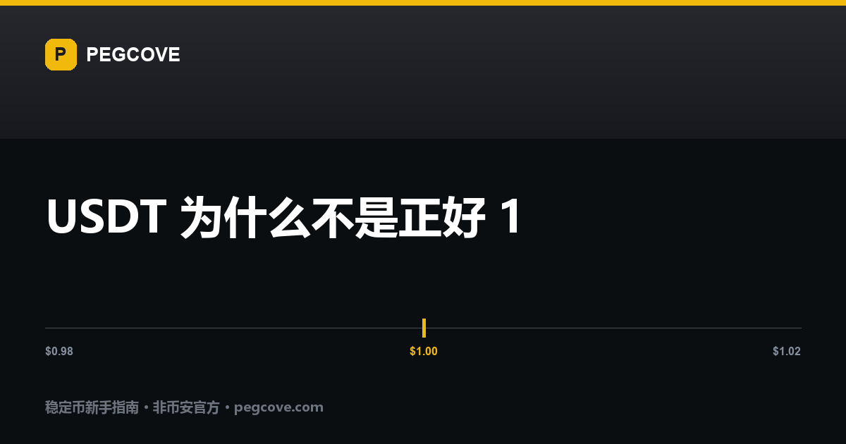 USDT 为什么不是正好 1:一条从 0.98 到 1.02 美元的刻度线,黄色标记落在 1.00,文章封面