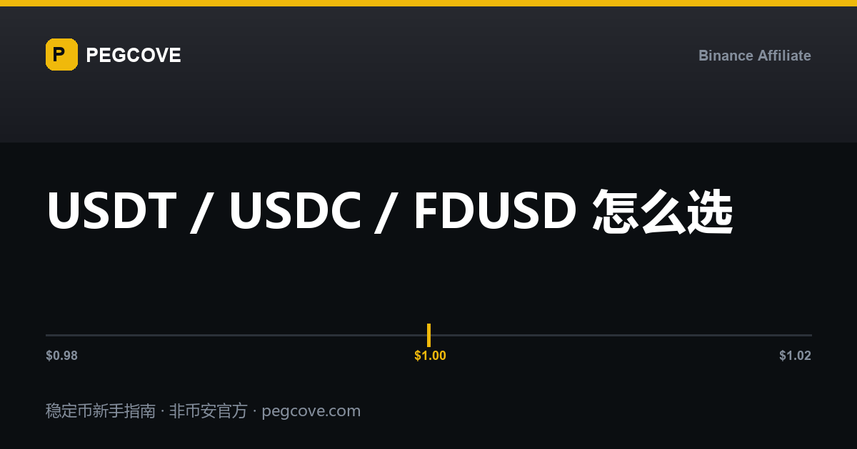 USDT、USDC、FDUSD 三大稳定币对比示意封面